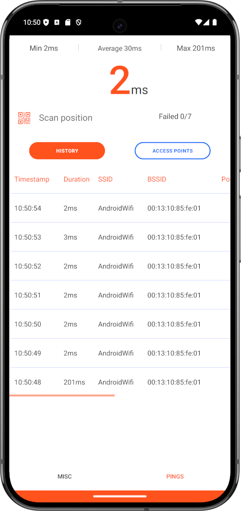 Pings of network analysis